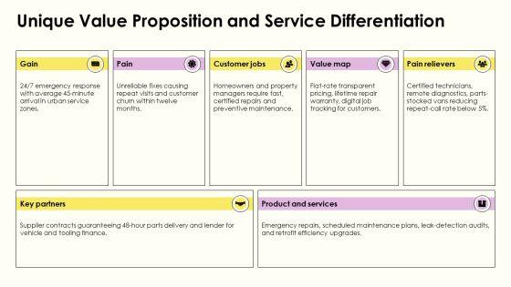 Plumbing Business Plan PPT PowerPoint VM