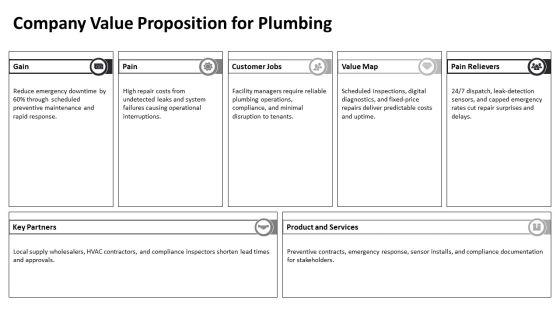 Plumbing Proposal PPT Presentation VM