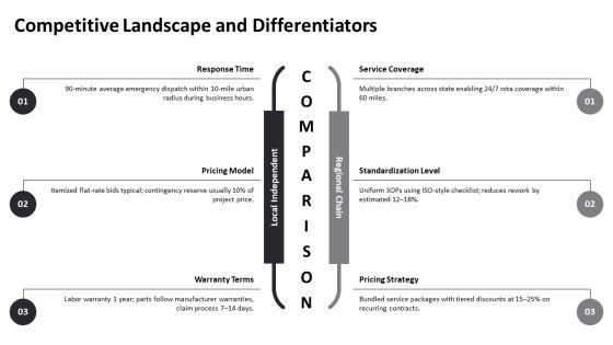 Plumbing Proposal PPT Presentation VM