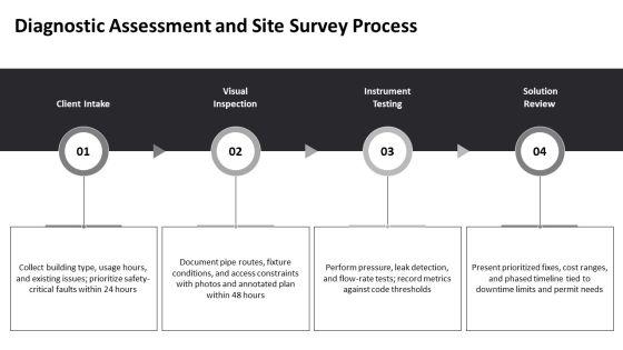 Plumbing Proposal PPT Presentation VM