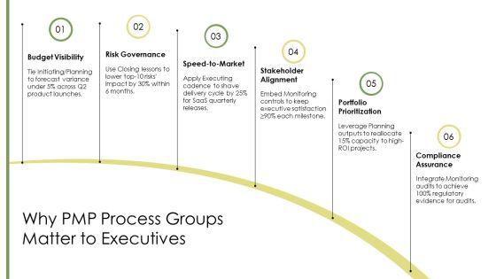 PMP Process Groups PPT PowerPoint VM