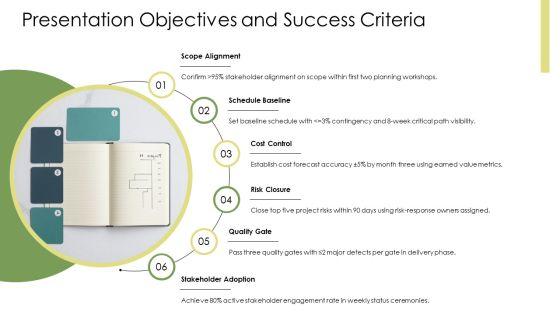 PMP Process Groups PPT PowerPoint VM