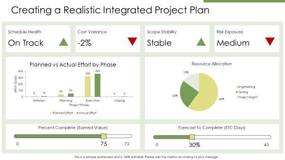 PMP Process Groups PPT PowerPoint VM