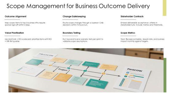 PMP Process Groups PPT PowerPoint VM