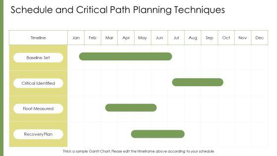 PMP Process Groups PPT PowerPoint VM