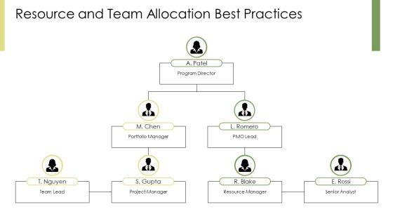 PMP Process Groups PPT PowerPoint VM
