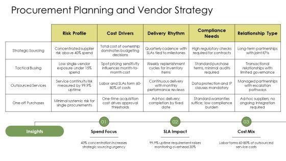 PMP Process Groups PPT PowerPoint VM