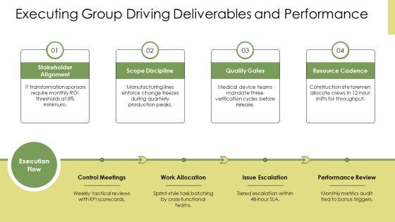 PMP Process Groups PPT PowerPoint VM