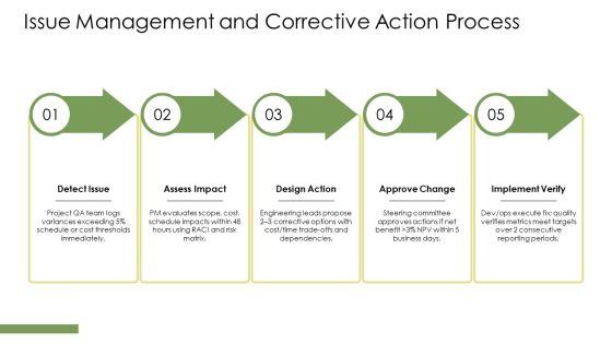 PMP Process Groups PPT PowerPoint VM