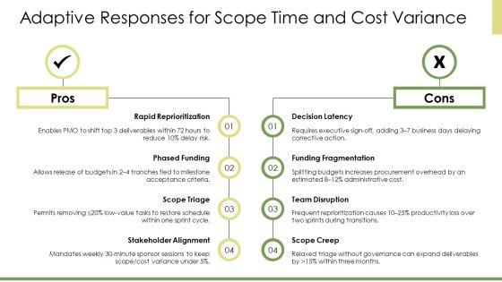 PMP Process Groups PPT PowerPoint VM