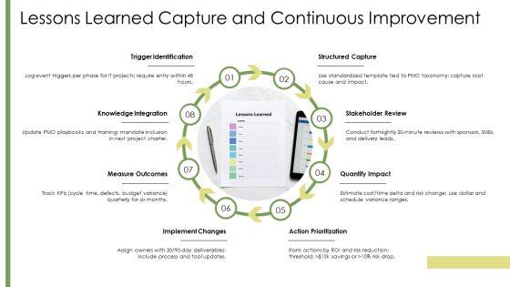 PMP Process Groups PPT PowerPoint VM
