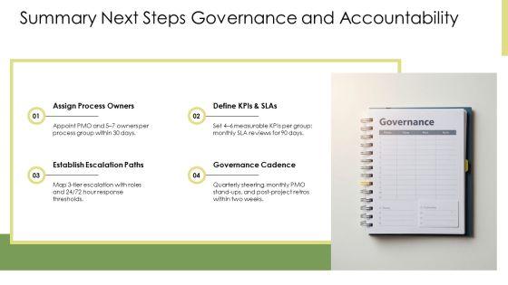 PMP Process Groups PPT PowerPoint VM