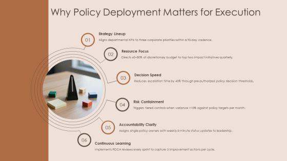 Policy Deployment Matrix PPT Summary VM