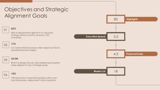 Policy Deployment Matrix PPT Summary VM