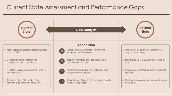 Policy Deployment Matrix PPT Summary VM