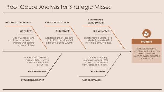 Policy Deployment Matrix PPT Summary VM