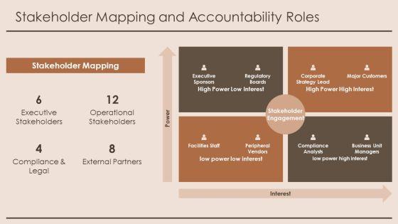 Policy Deployment Matrix PPT Summary VM