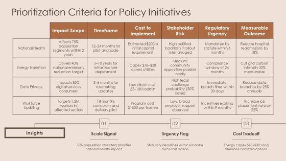 Policy Deployment Matrix PPT Summary VM