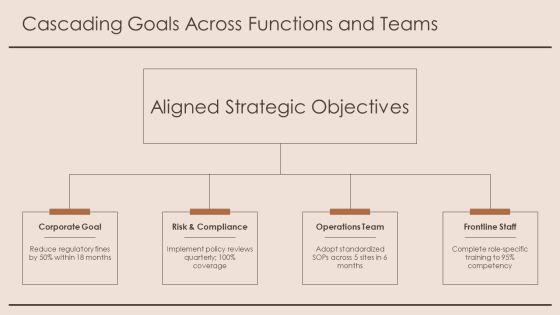 Policy Deployment Matrix PPT Summary VM