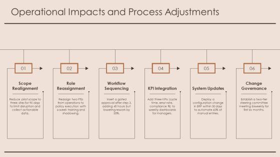 Policy Deployment Matrix PPT Summary VM