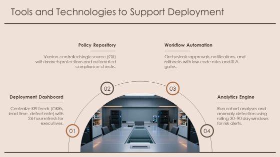 Policy Deployment Matrix PPT Summary VM