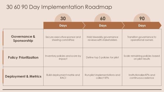 Policy Deployment Matrix PPT Summary VM