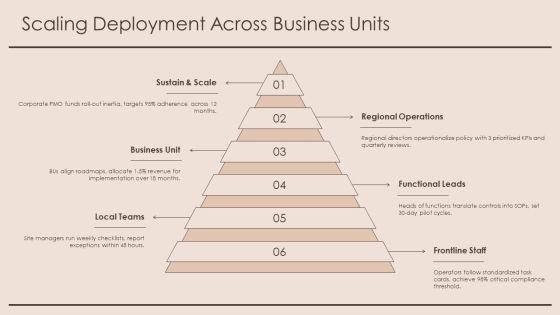 Policy Deployment Matrix PPT Summary VM