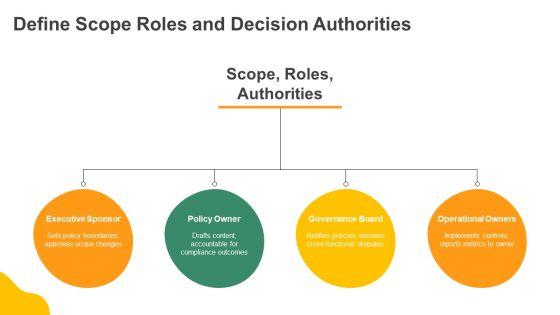 Policy Development Process PPT Example VM