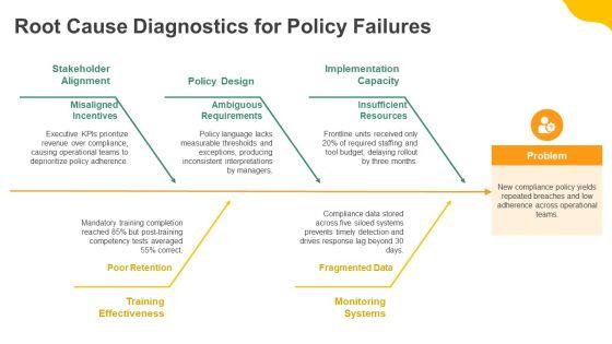 Policy Development Process PPT Example VM
