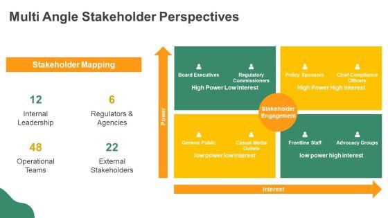 Policy Development Process PPT Example VM