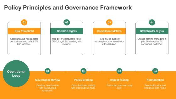 Policy Development Process PPT Example VM
