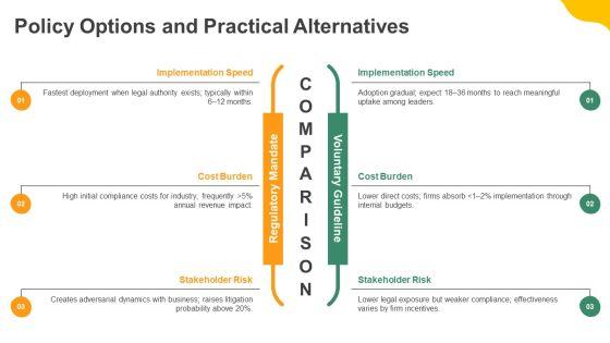 Policy Development Process PPT Example VM