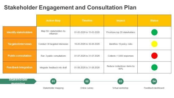 Policy Development Process PPT Example VM