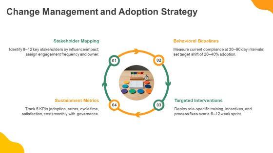 Policy Development Process PPT Example VM