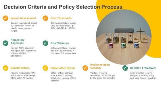 Policy Development Process PPT Example VM