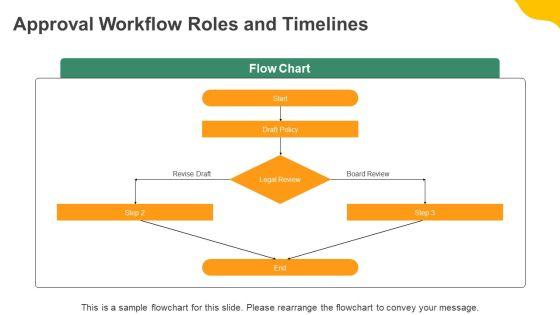 Policy Development Process PPT Example VM