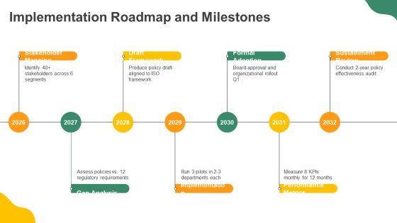 Policy Development Process PPT Example VM