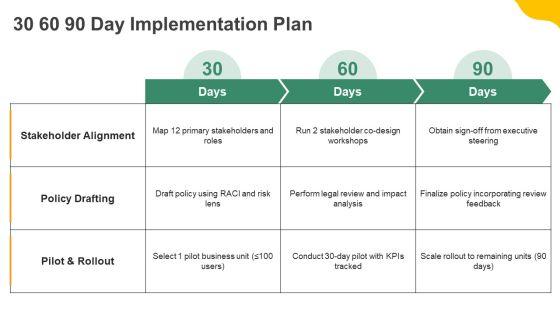 Policy Development Process PPT Example VM