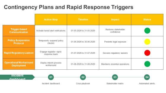 Policy Development Process PPT Example VM