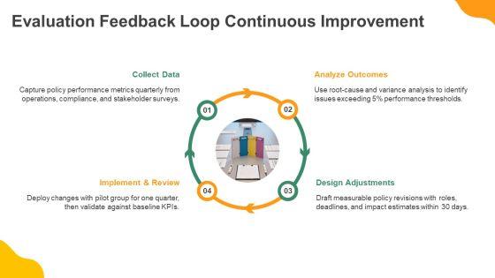 Policy Development Process PPT Example VM