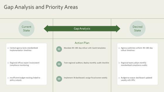 Policy Implementation PPT Summary VM