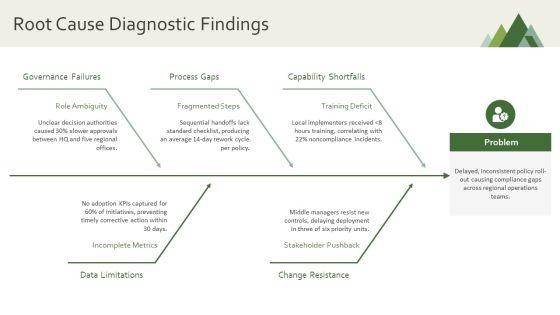 Policy Implementation PPT Summary VM