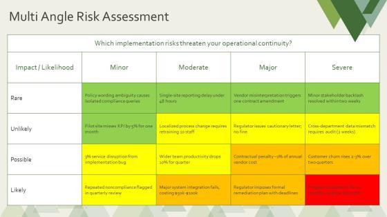 Policy Implementation PPT Summary VM