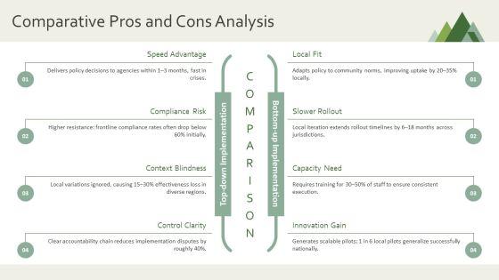 Policy Implementation PPT Summary VM