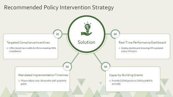 Policy Implementation PPT Summary VM