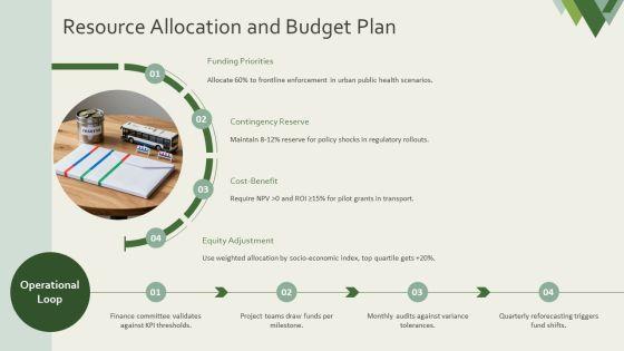 Policy Implementation PPT Summary VM