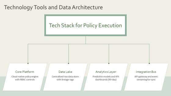 Policy Implementation PPT Summary VM