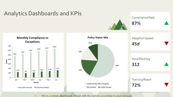 Policy Implementation PPT Summary VM