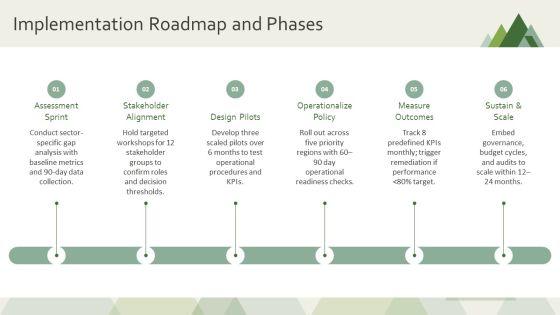 Policy Implementation PPT Summary VM