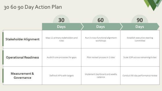 Policy Implementation PPT Summary VM